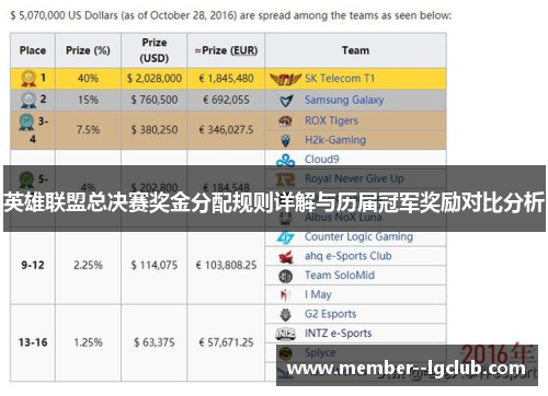 英雄联盟总决赛奖金分配规则详解与历届冠军奖励对比分析