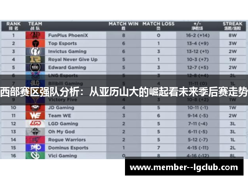 西部赛区强队分析：从亚历山大的崛起看未来季后赛走势
