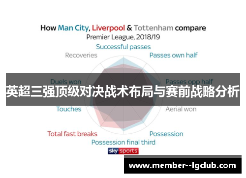 英超三强顶级对决战术布局与赛前战略分析