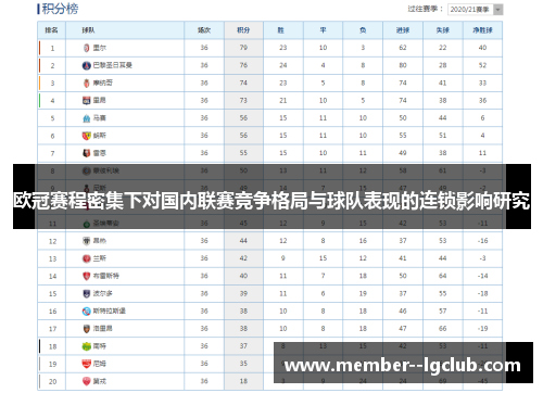 欧冠赛程密集下对国内联赛竞争格局与球队表现的连锁影响研究 欧冠赛程密集下对国内联赛竞争格局与球队表现的连锁影响研究