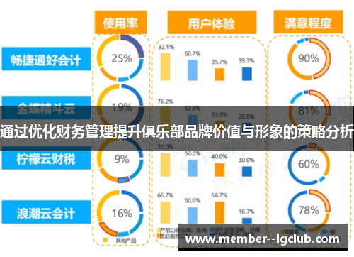 通过优化财务管理提升俱乐部品牌价值与形象的策略分析