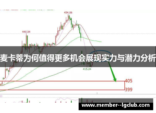 麦卡蒂为何值得更多机会展现实力与潜力分析 麦卡蒂为何值得更多机会展现实力与潜力分析
